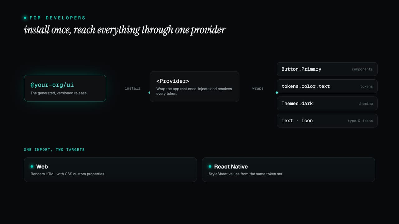 A diagram: install the package, wrap the app in one provider, then reach components, tokens, themes and icons; one import targets web and React Native