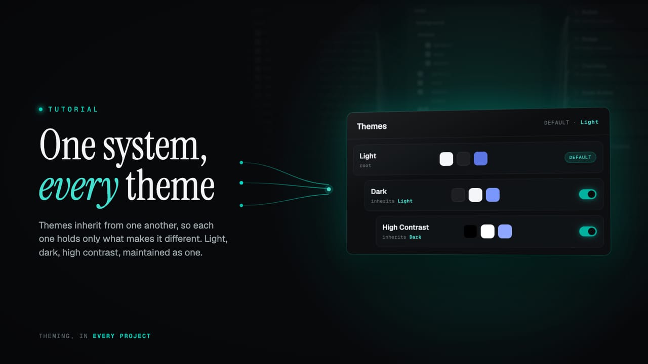 Themes and modes: a Light theme forking into Dark and High Contrast, each holding only its overrides